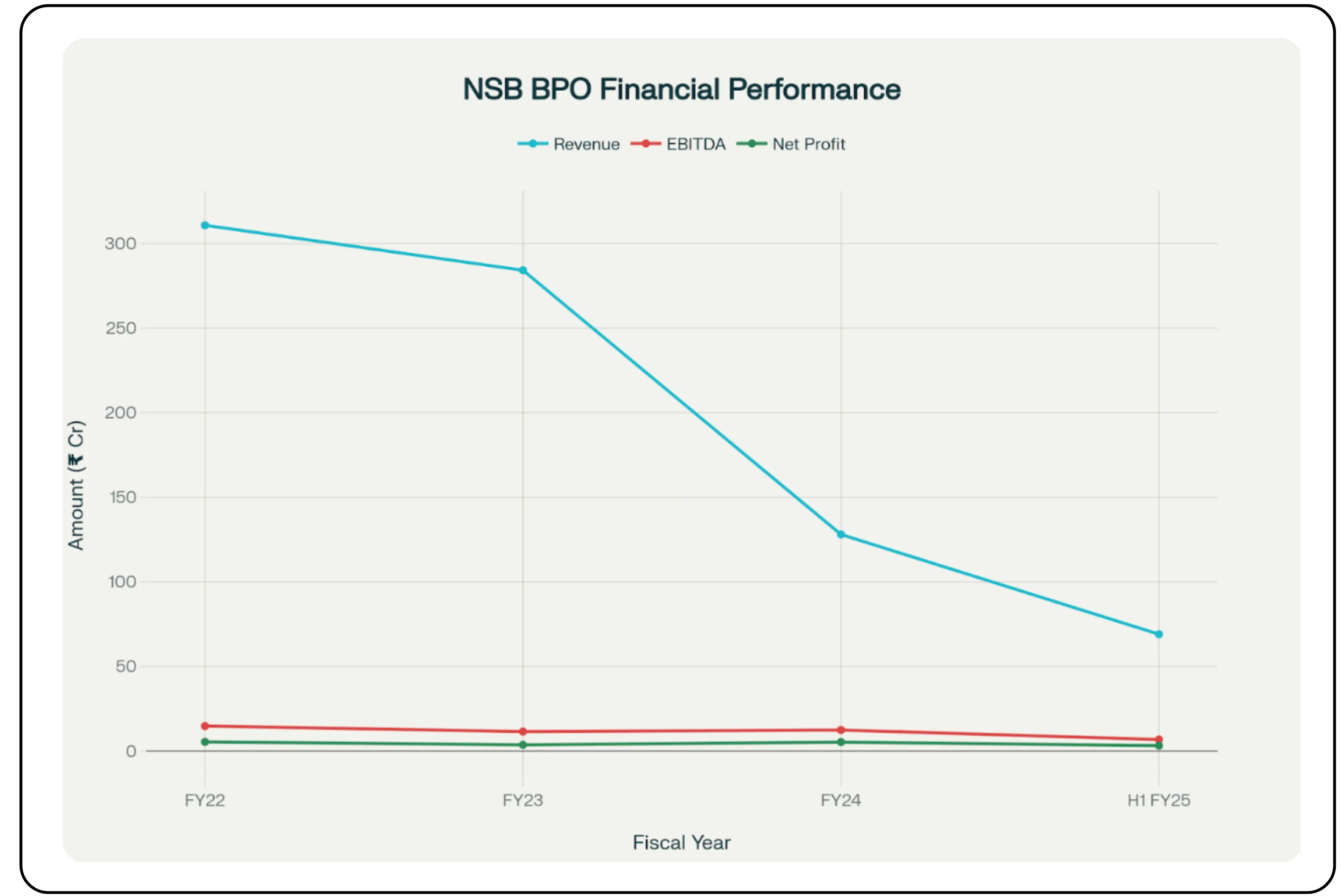 NSB BPO Solutions IPO – Image 149_18