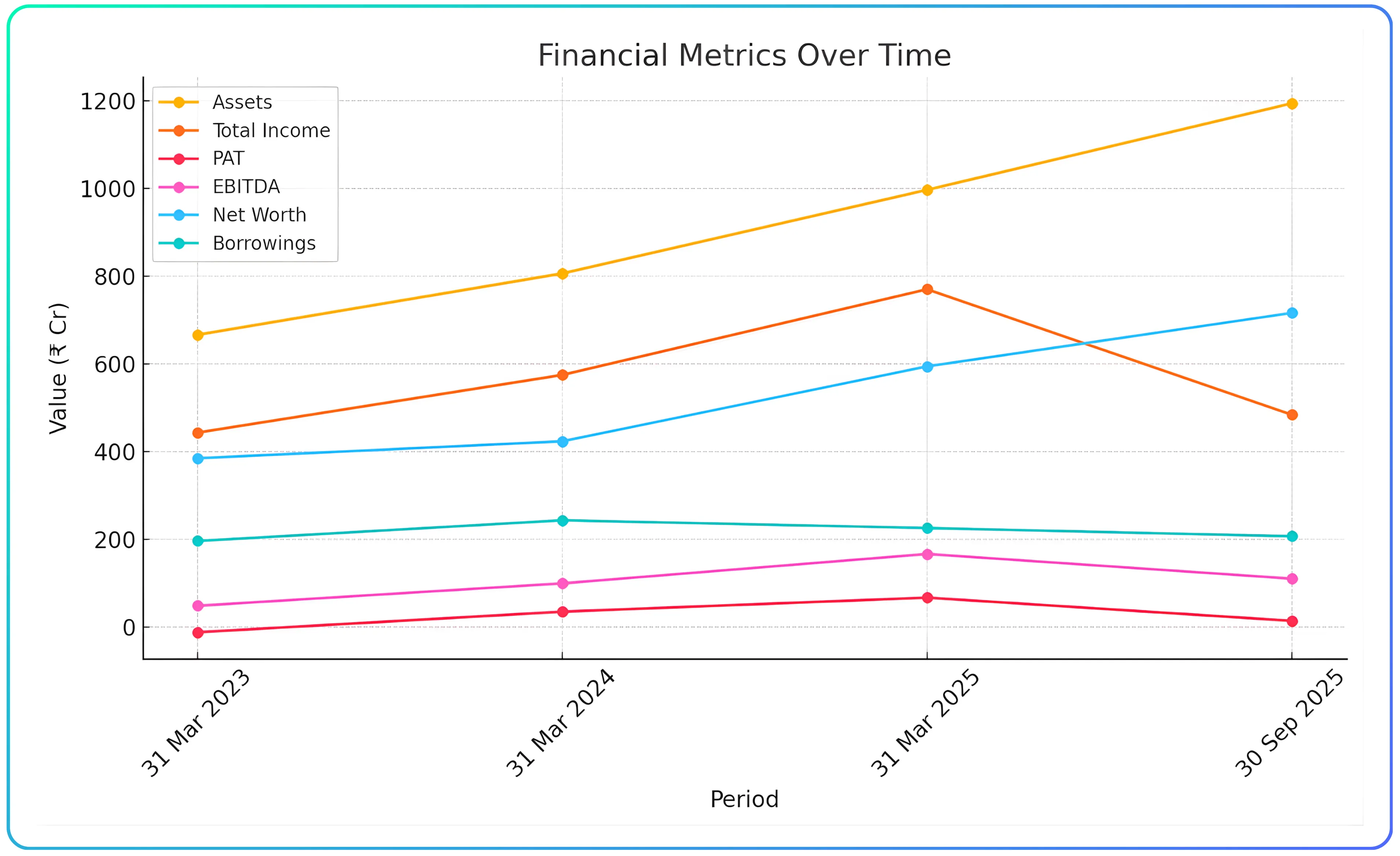 Nephrocare Health IPO – Slide
