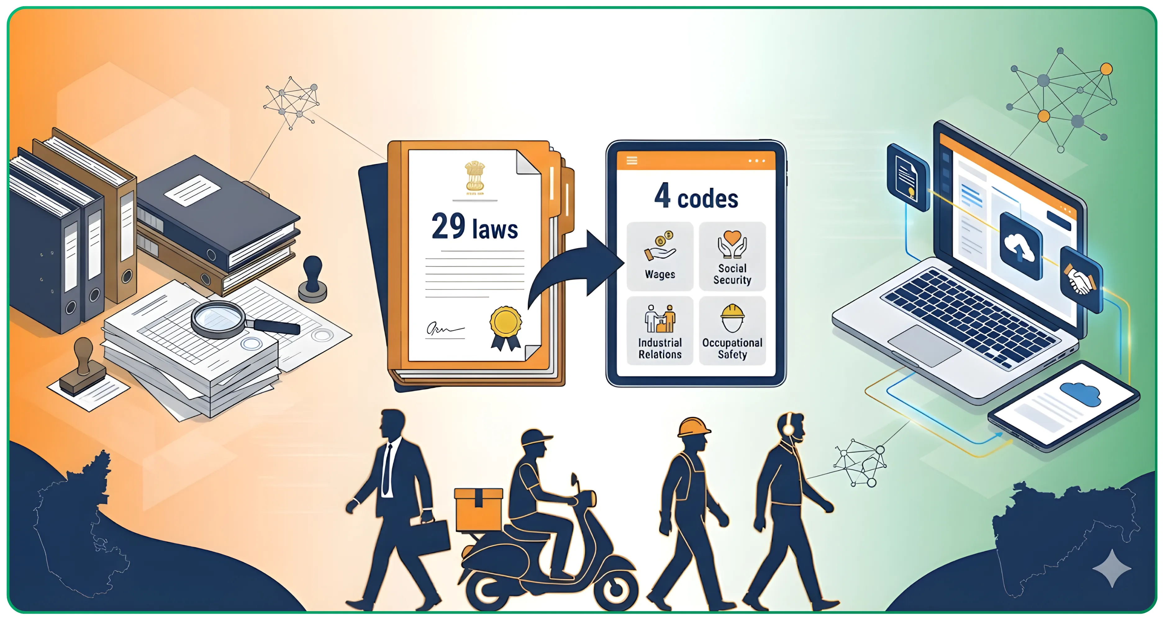 New Labour Codes - Indian Employment Framework