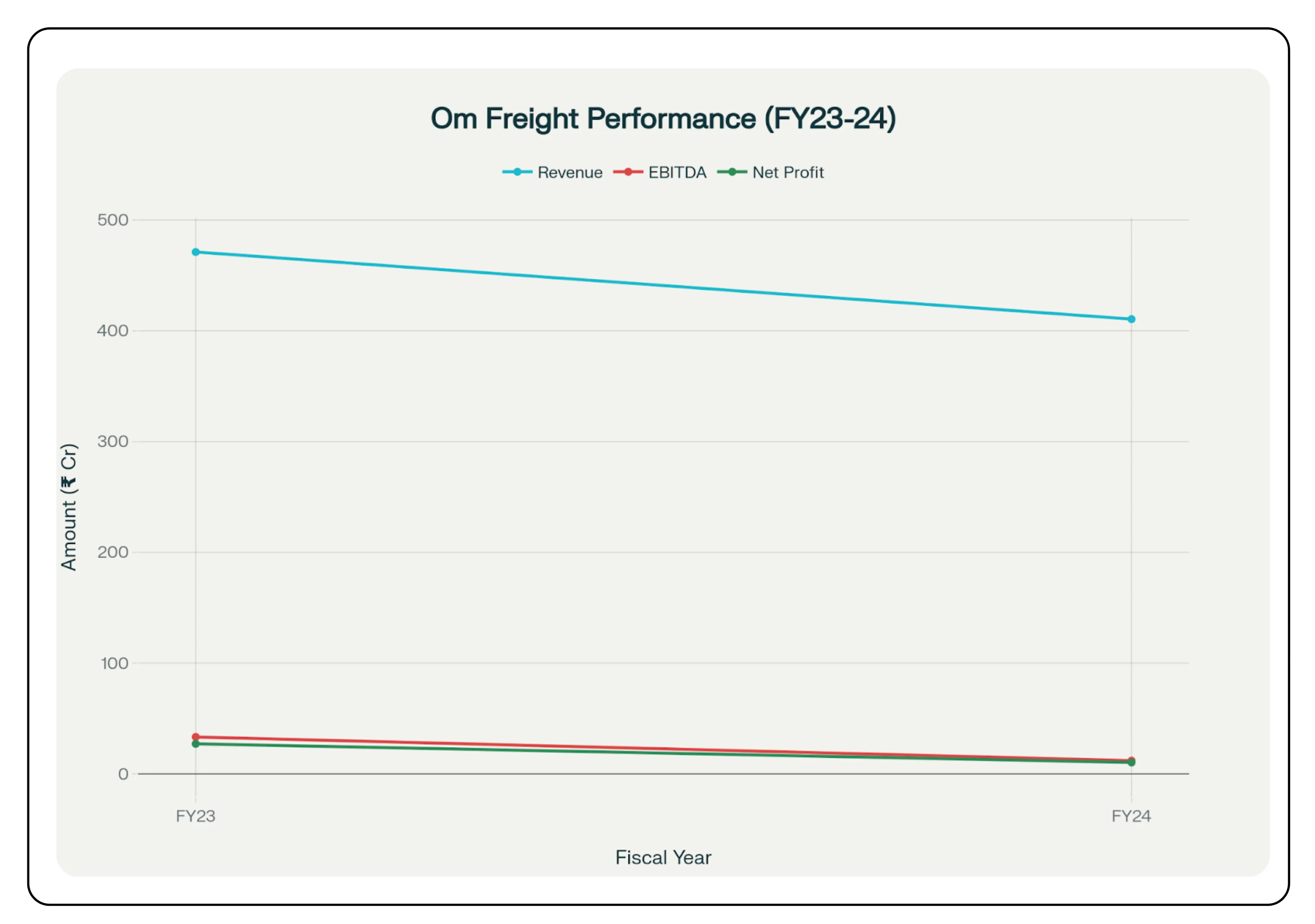 Om Freight IPO – Image 134_38