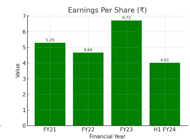 Patel Retail IPO – DRHP Based Analysis