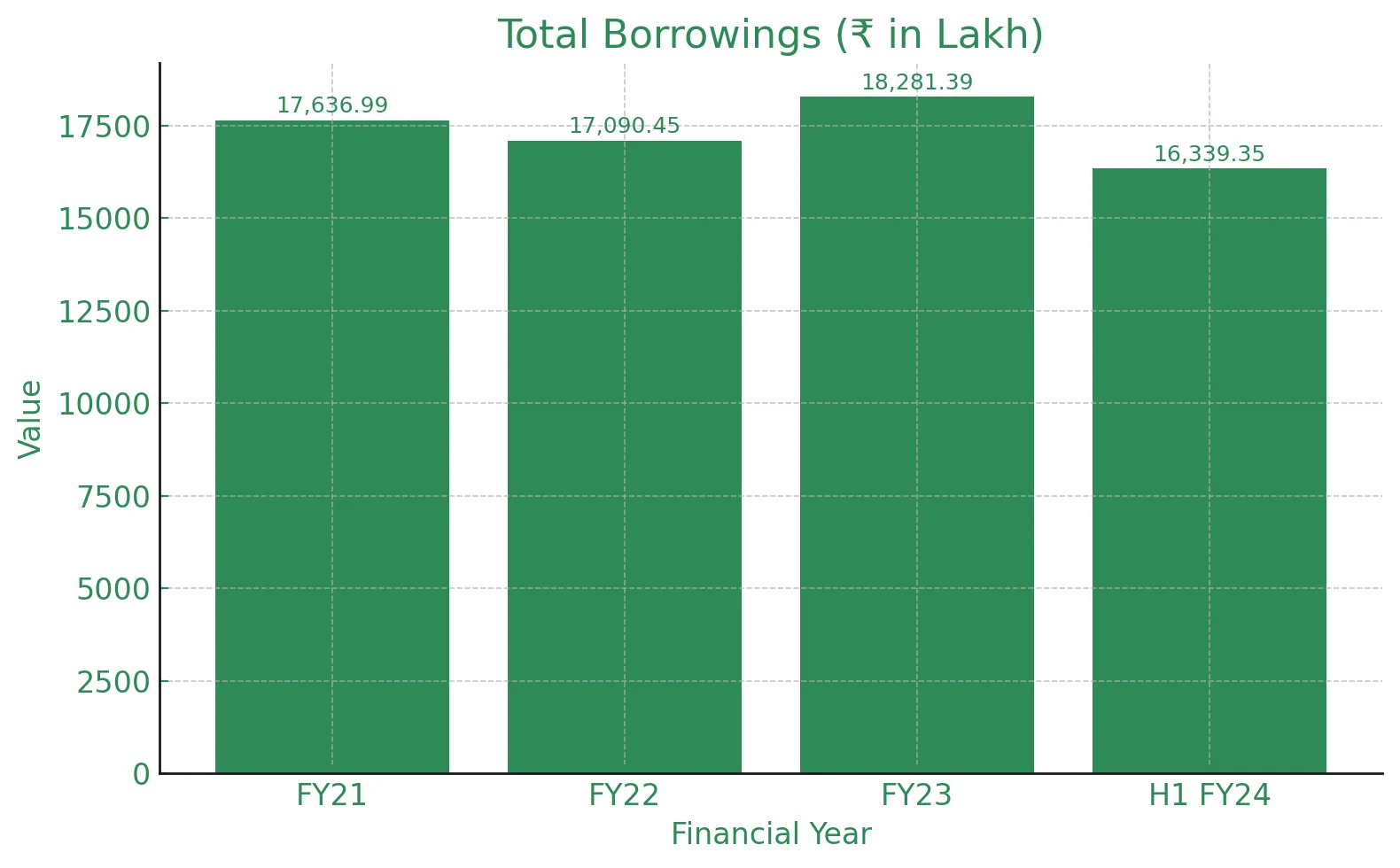 Patel Retail IPO – DRHP Based Analysis