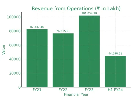 Patel Retail IPO – DRHP Based Analysis