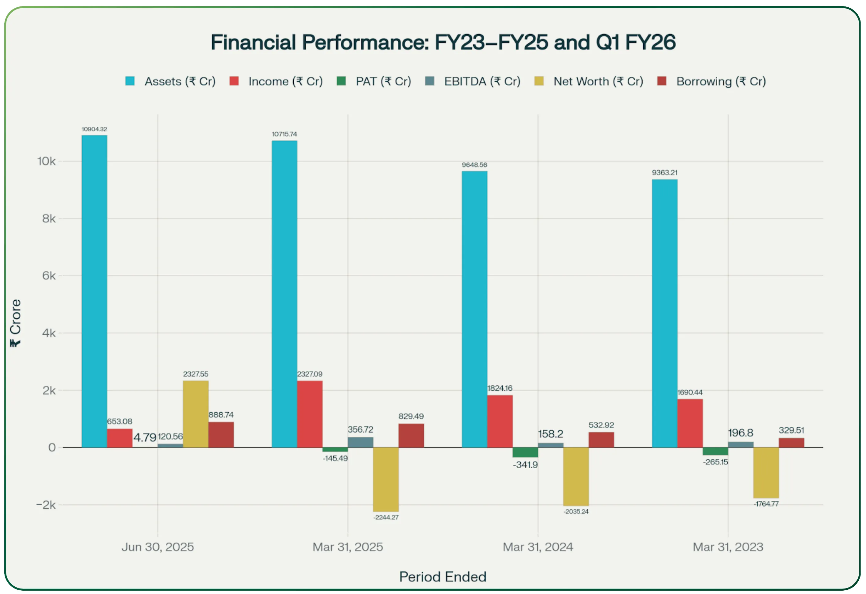 Pine Labs IPO: Digital Payments Leader Set to go Public