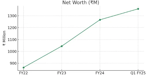 Regaal Resources IPO Analysis Image