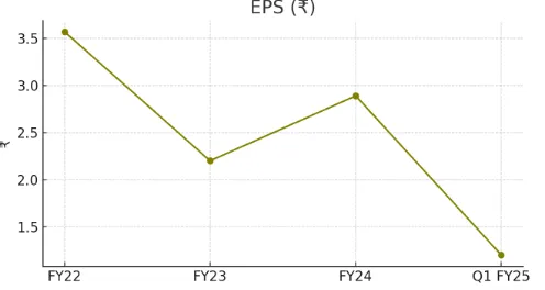 Regaal Resources IPO Analysis Image