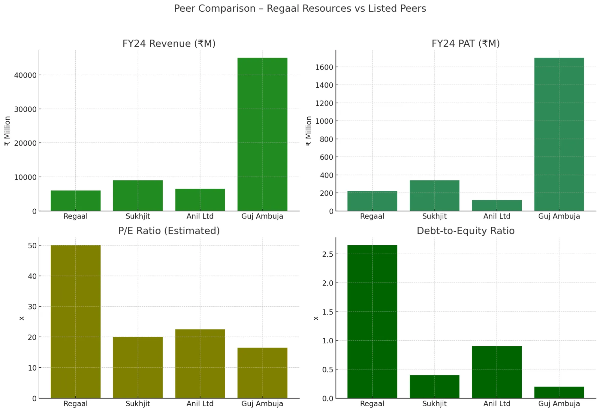 Regaal Resources IPO Analysis Image