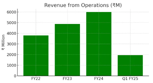 Regaal Resources IPO Analysis Image