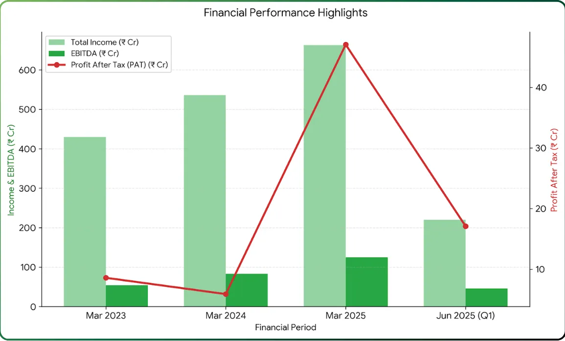 SEDEMAC Mechatronics IPO – Mainboard Mechatronics IPO in Mobility and Industrial Markets