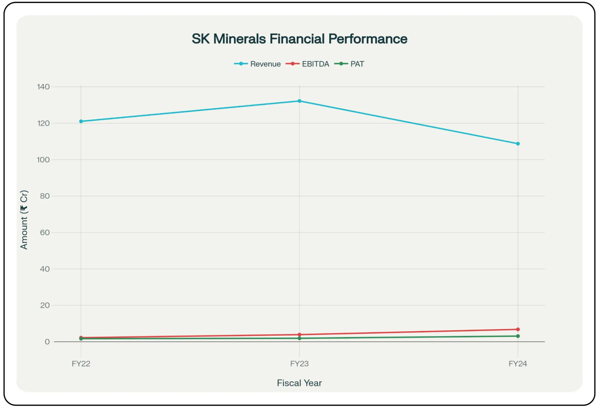 SK Minerals & Additives Ltd IPO Image 3
