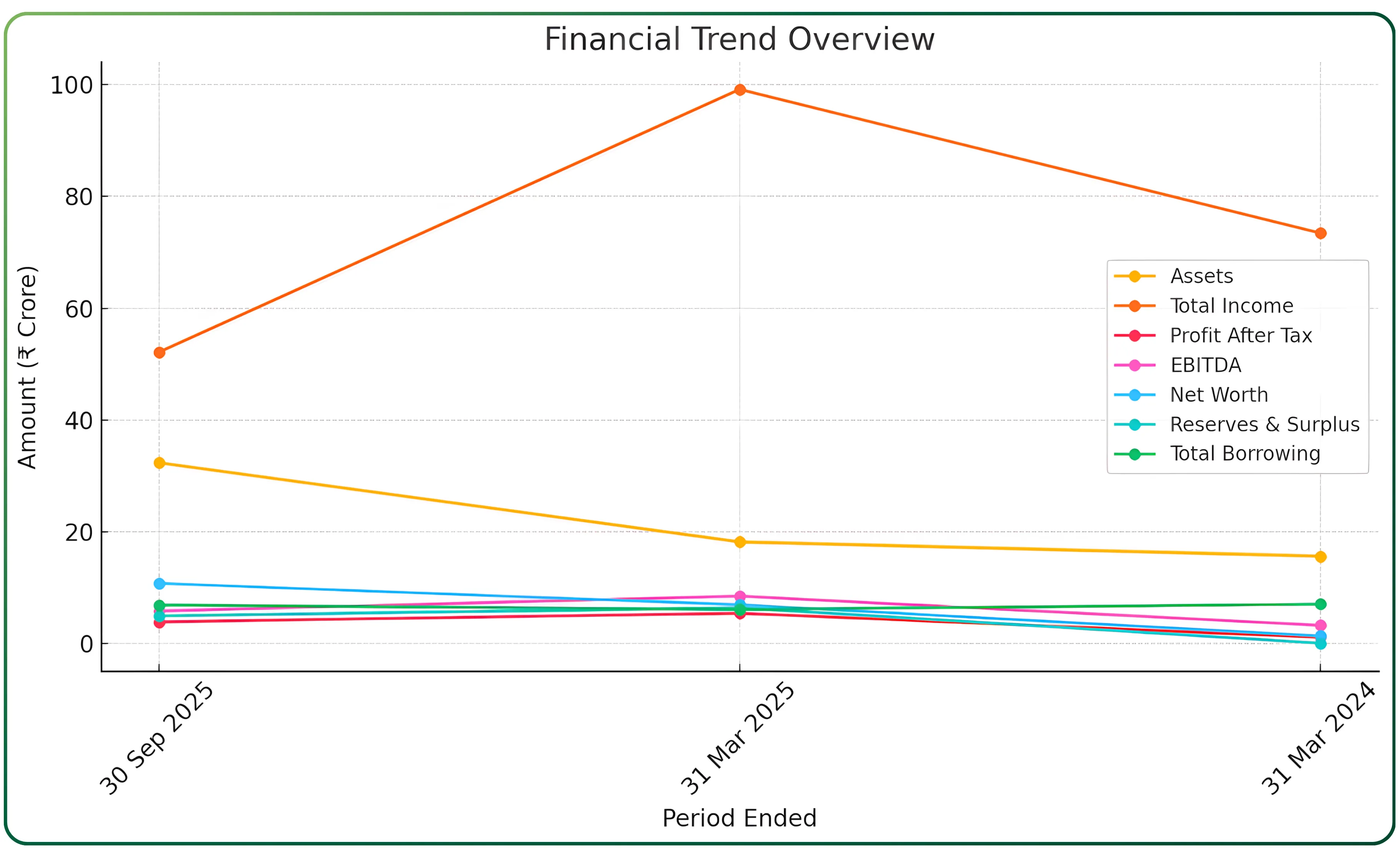 SSMD Agrotech India IPO – Details Slide