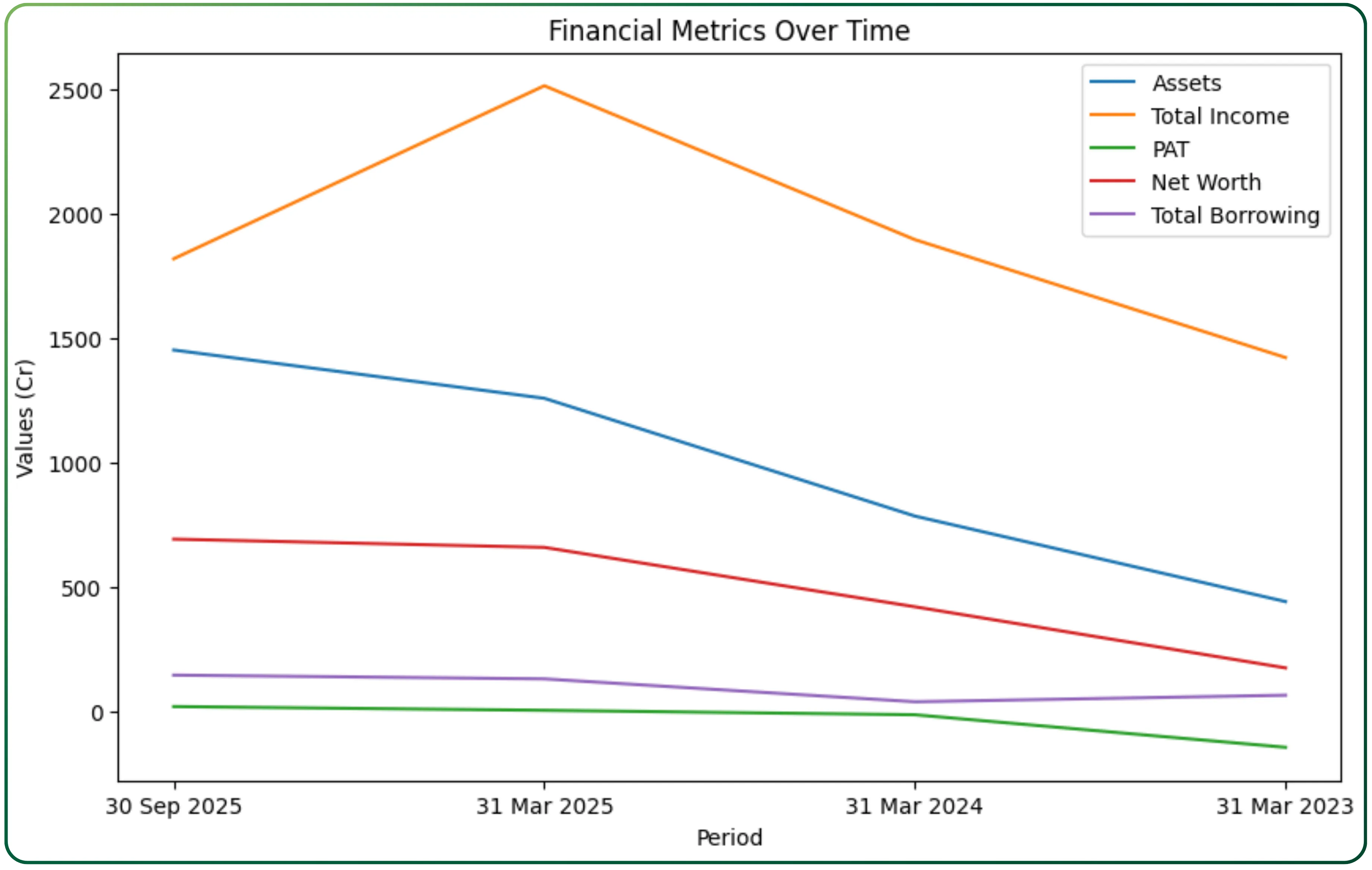 Shadowfax Technologies IPO : Key Dates, Price, and Financial Details