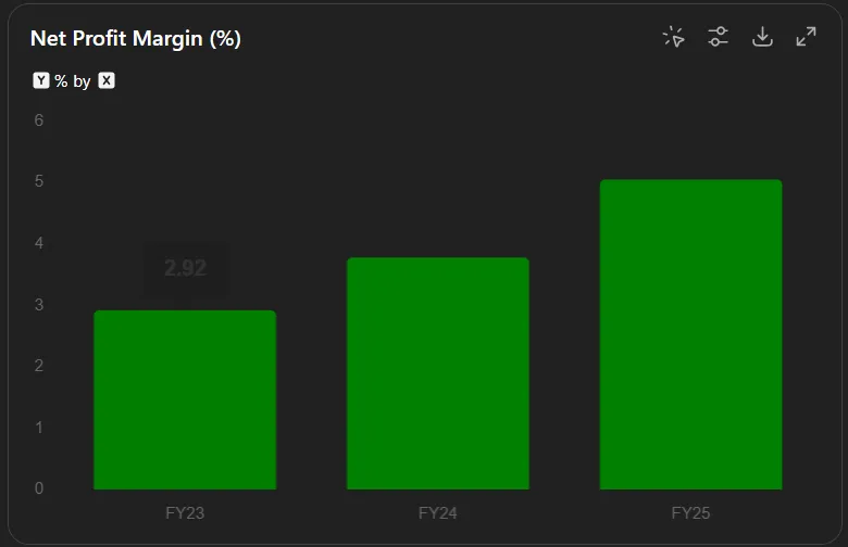 Shanti Gold IPO Snapshot