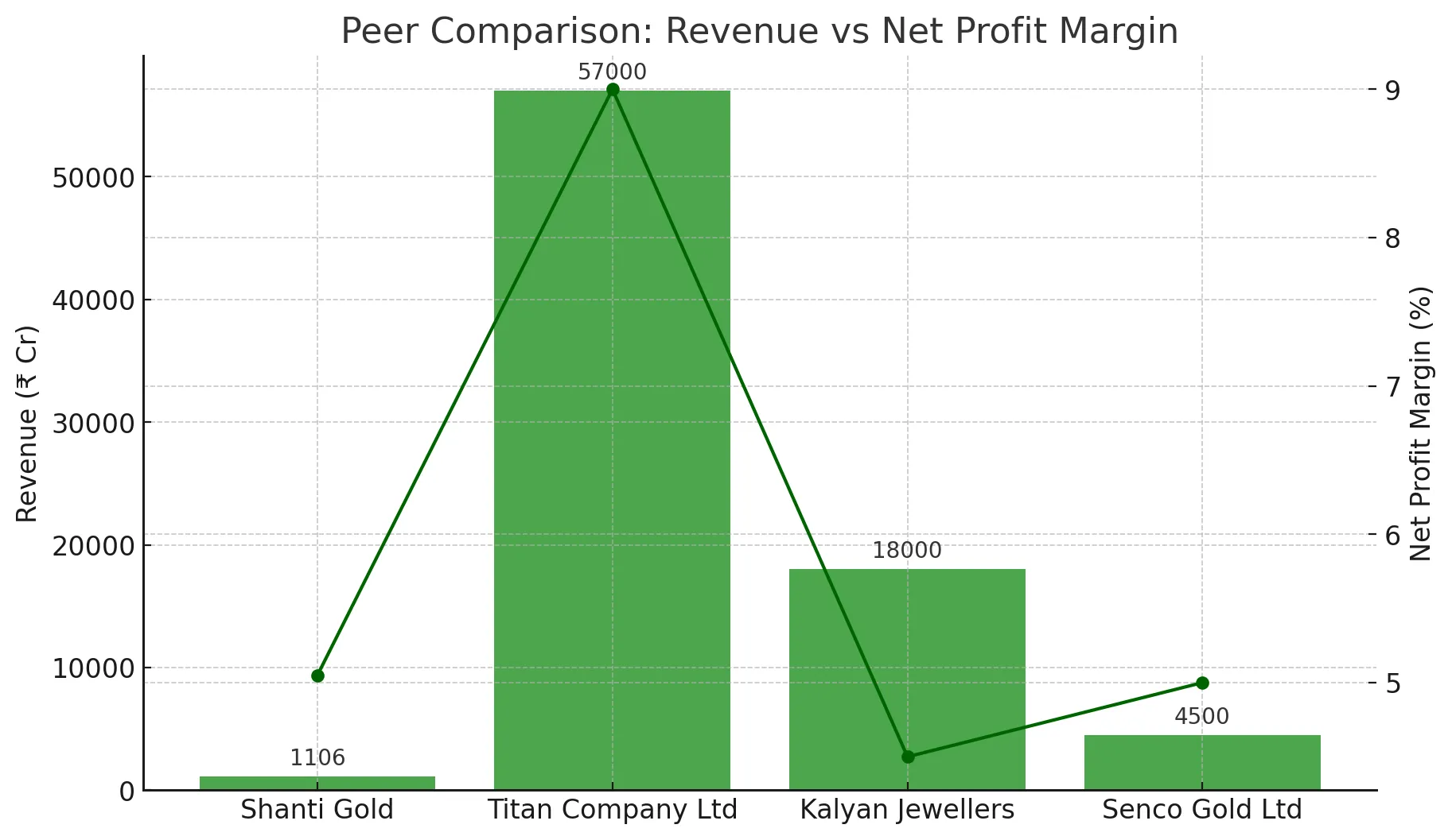 Shanti Gold IPO Financial Chart