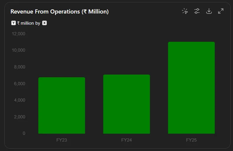 Shanti Gold IPO Data