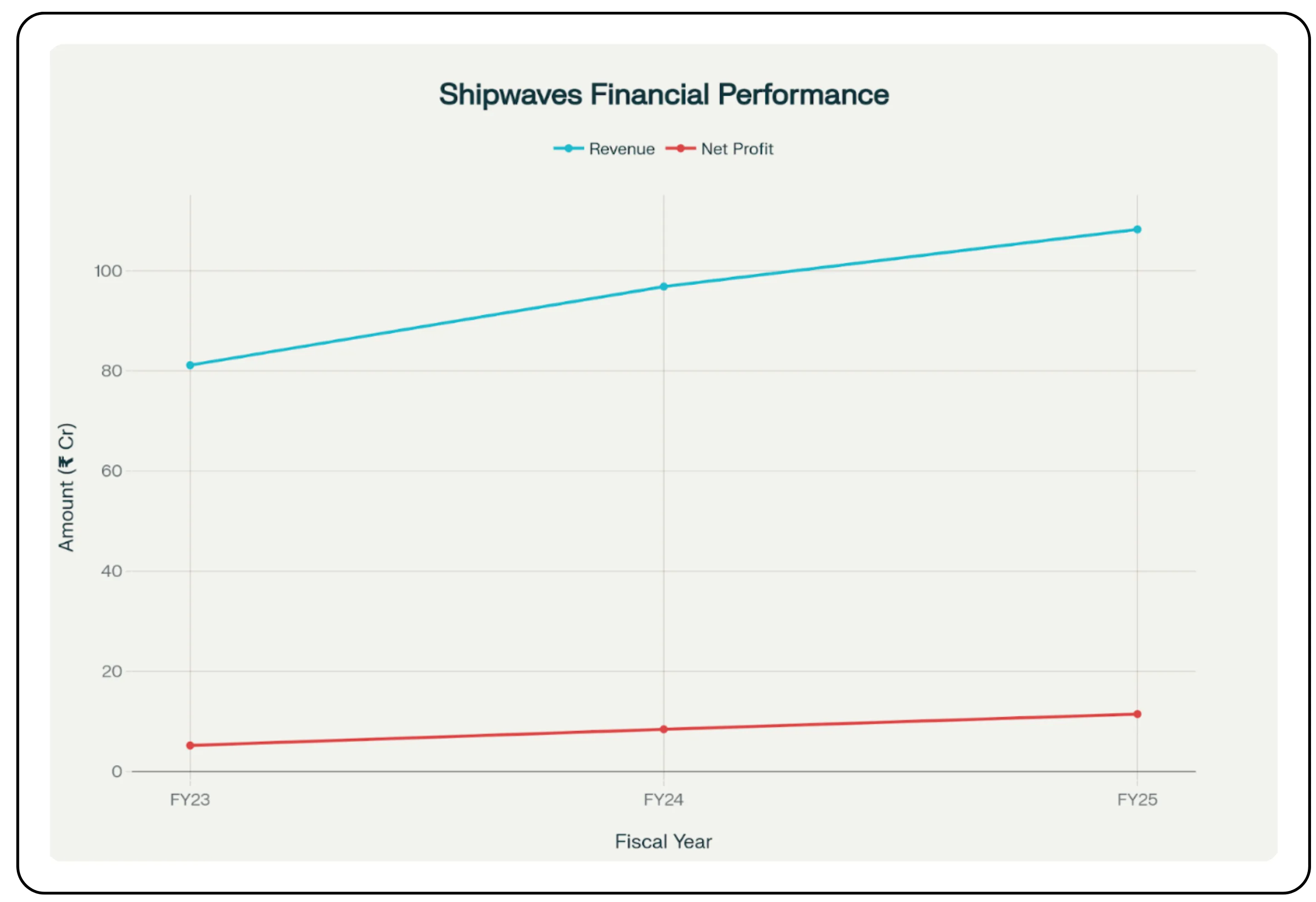 Shipwaves Online IPO – Image 124_35