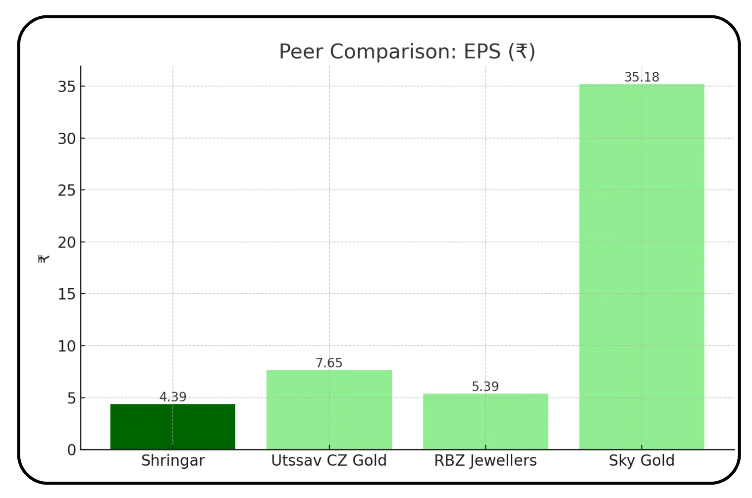 Shringar House of Mangalsutra IPO Review – Image 1