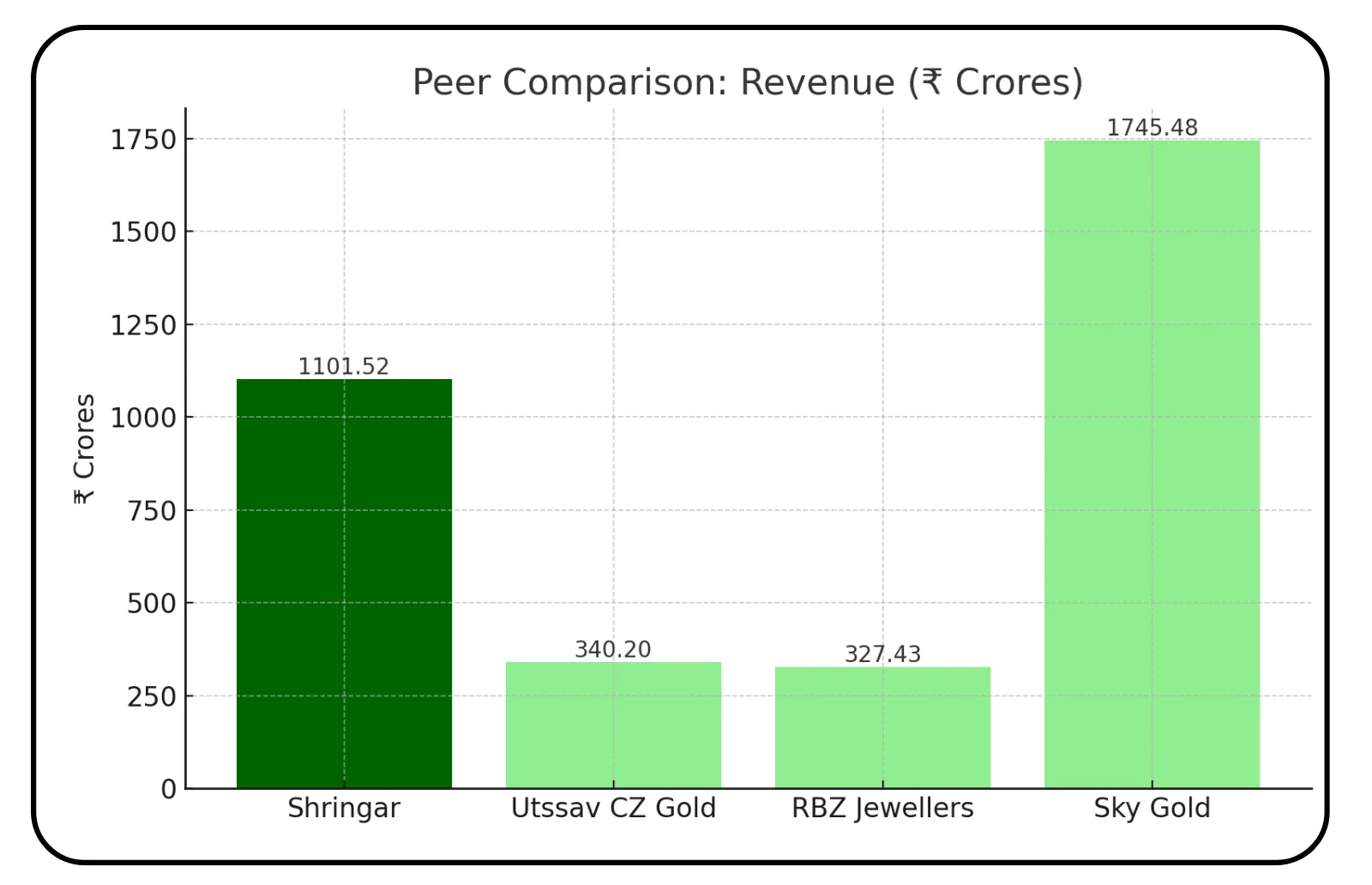 Shringar House of Mangalsutra IPO Review – Image 2