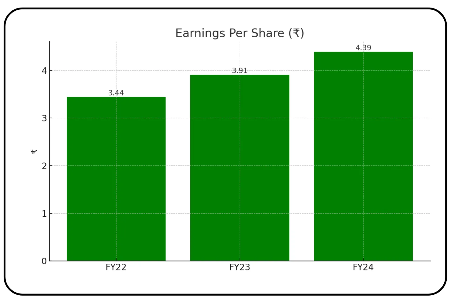 Shringar House of Mangalsutra IPO Review – Image 3