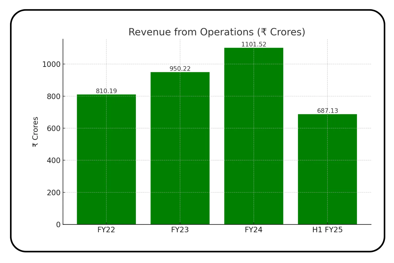 Shringar House of Mangalsutra IPO Review – Image 6