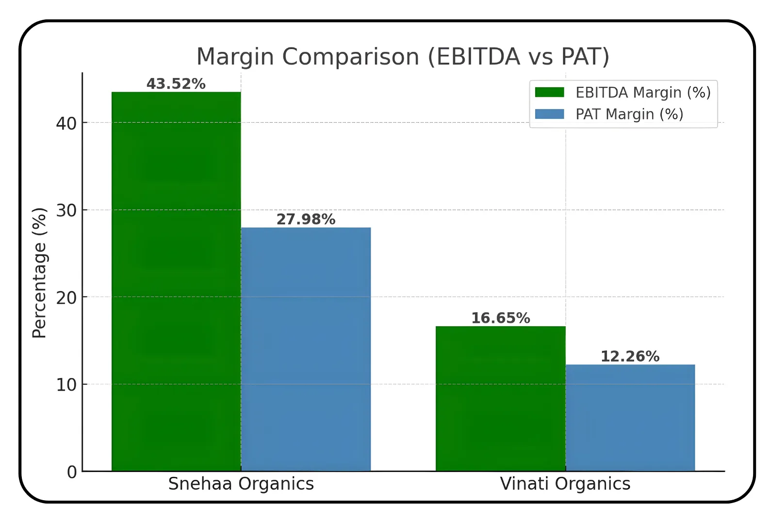 Snehaa Organics IPO Overview