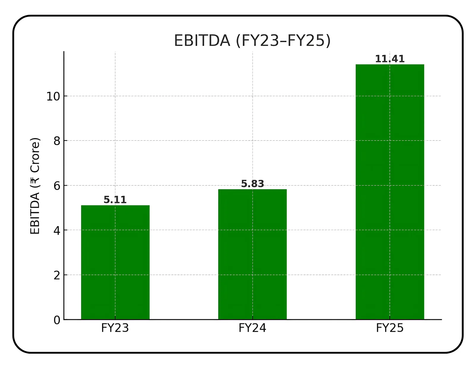 Snehaa Organics IPO Overview