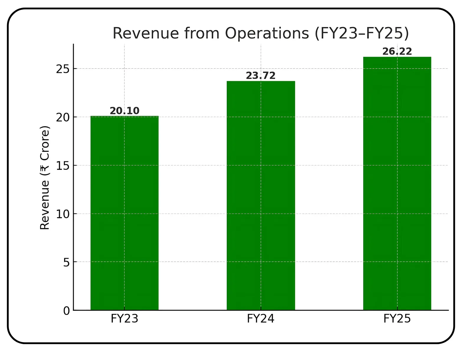 Snehaa Organics Limited IPO Overview