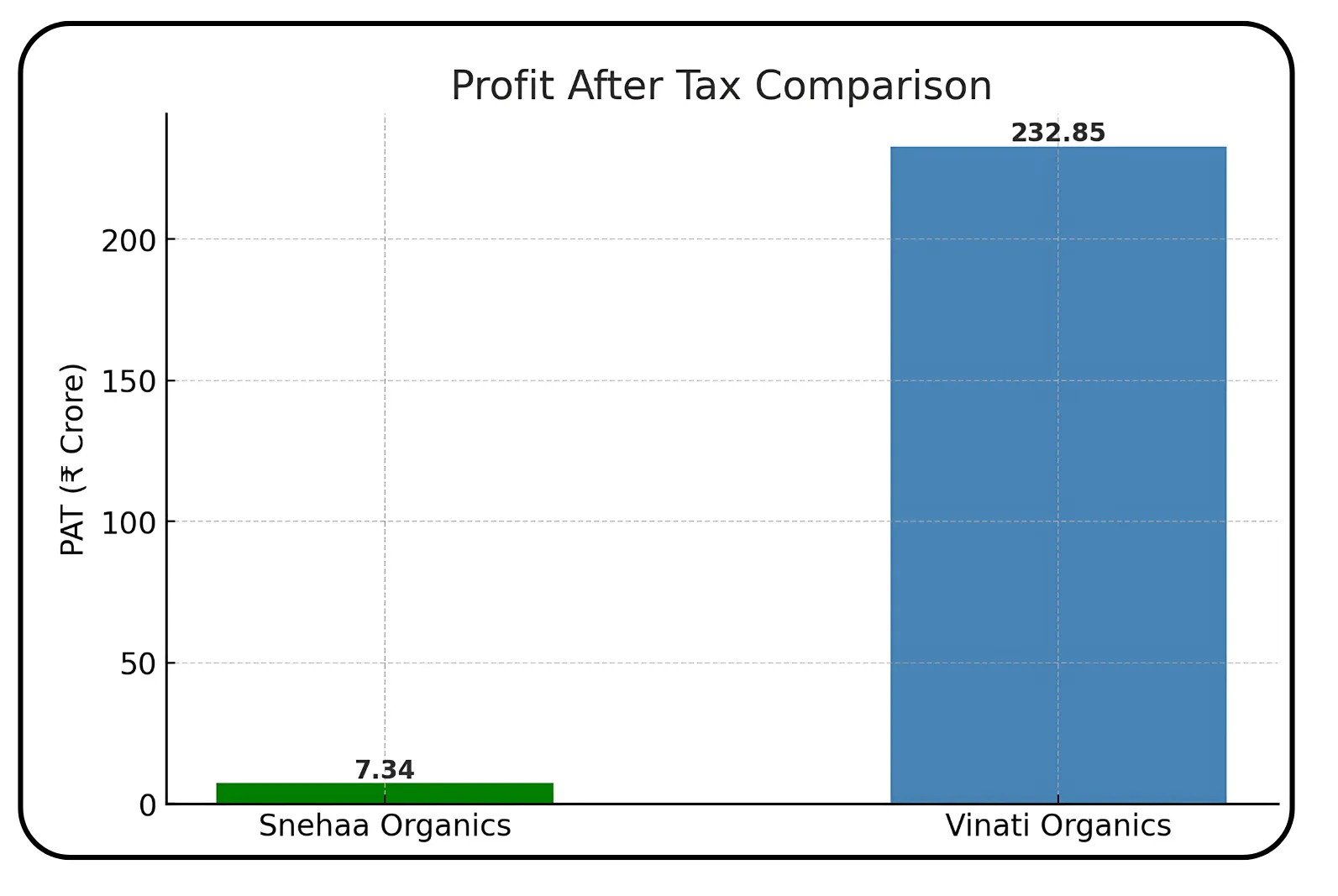 Snehaa Organics IPO Overview