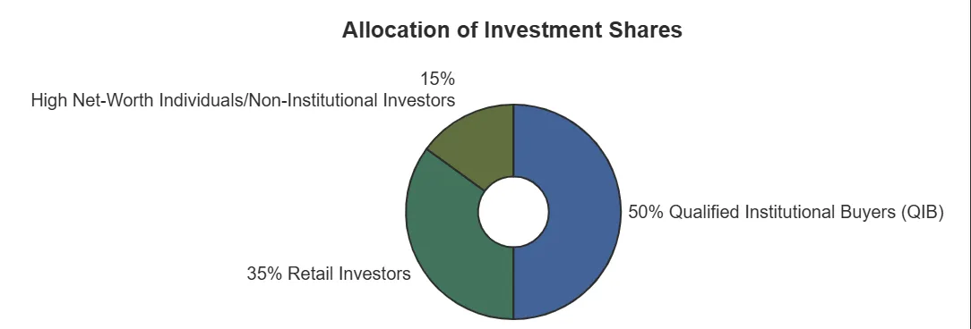 Spunweb Nonwoven IPO Overview