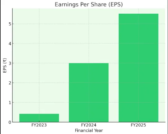 Sri Lotus Developers IPO Image 2
