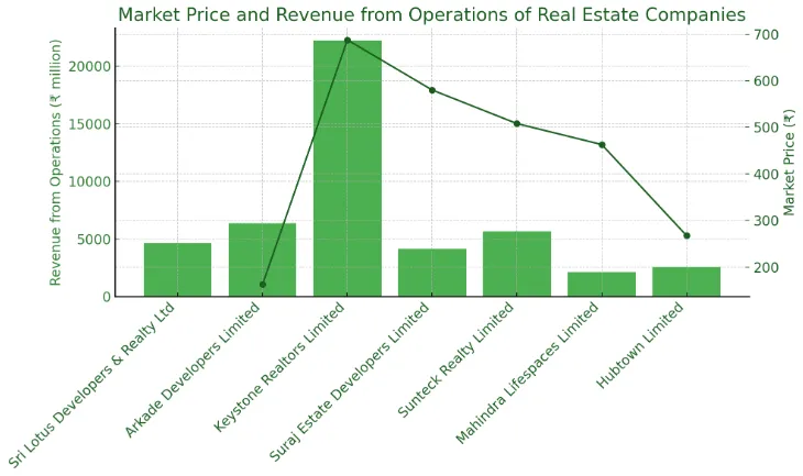 Sri Lotus Developers IPO - Image 4