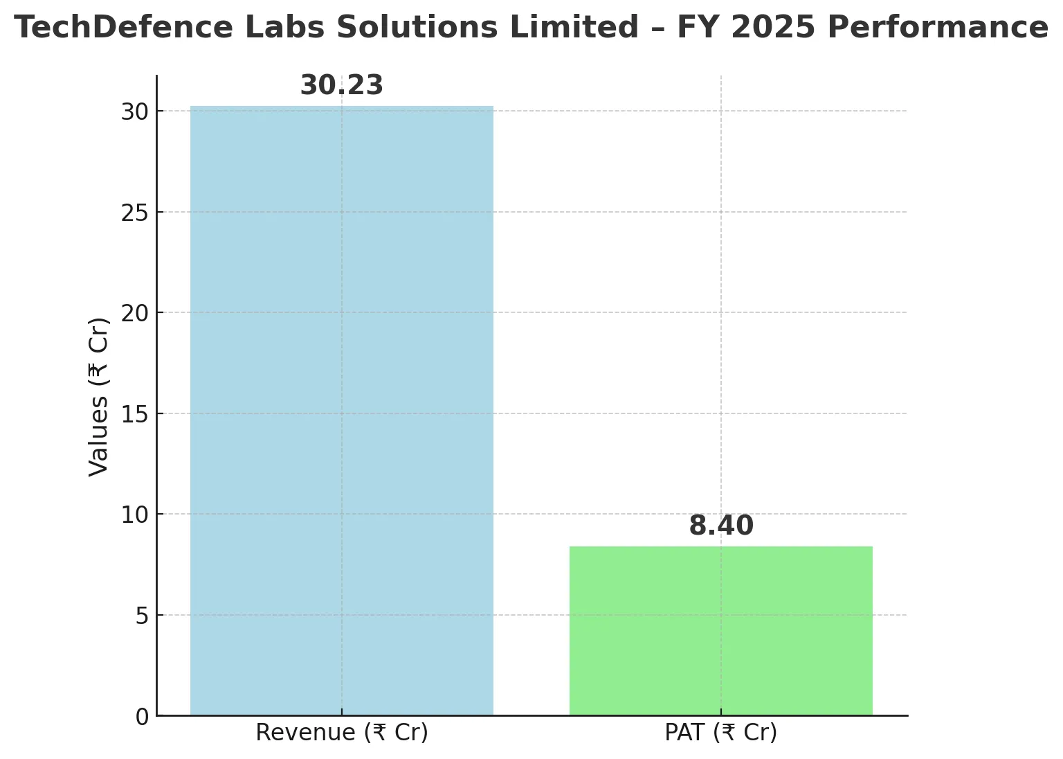 TechDefence Labs Solutions Limited SME IPO Details – Image 3