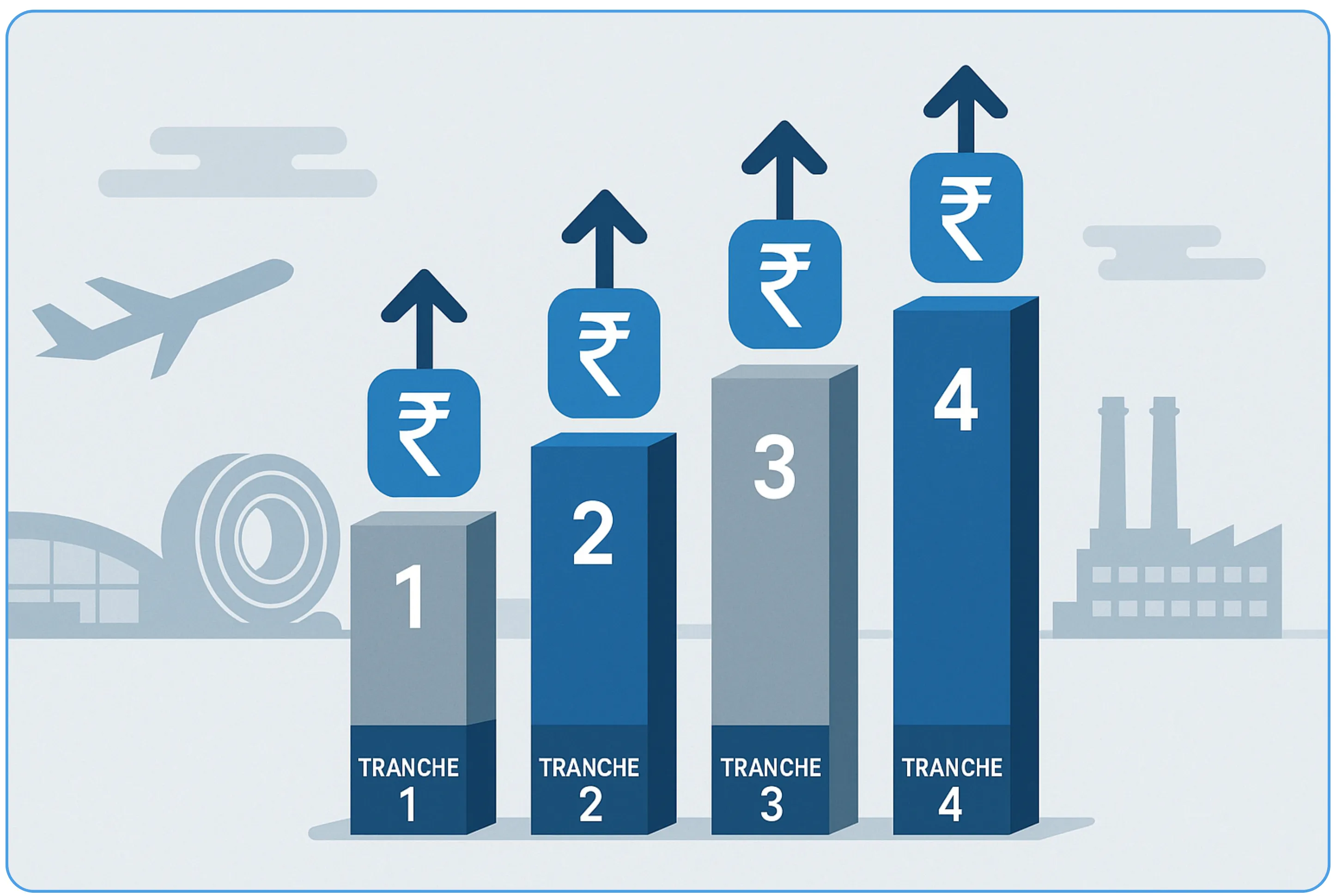Understanding Adani's 25000 Crore Four Tranche Strategy
