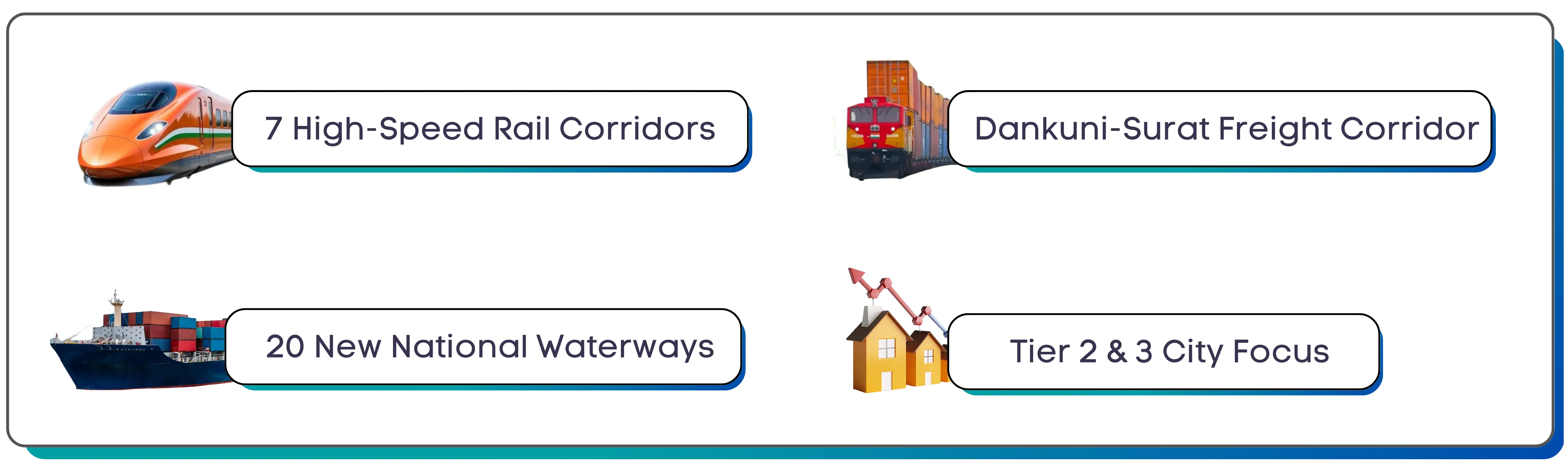 Union Budget 2026–27 Key Highlights and What Changed