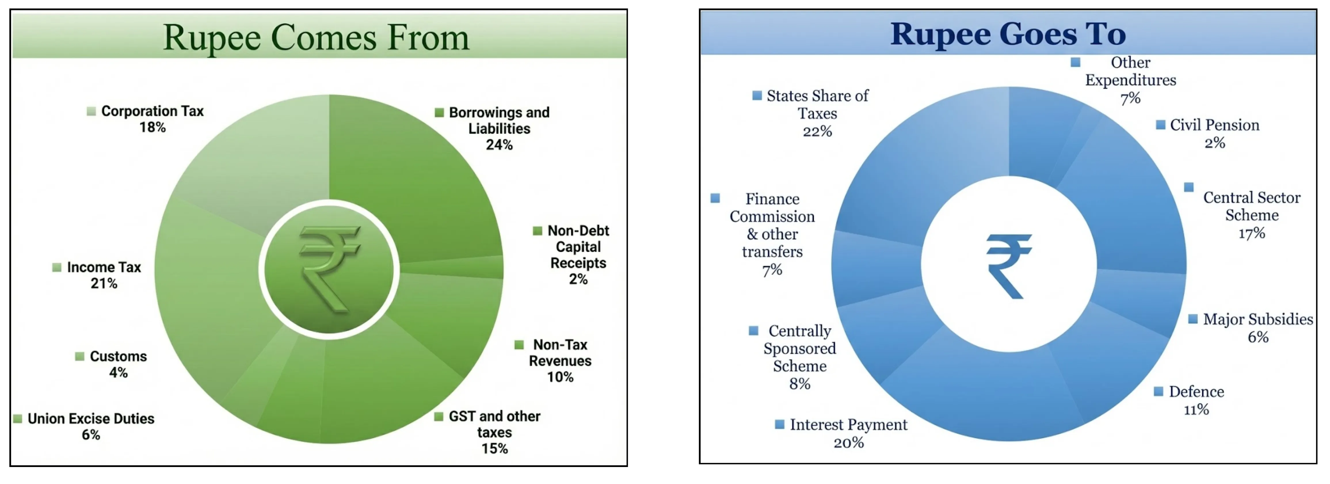 Union Budget 2026–27 Key Highlights and What Changed