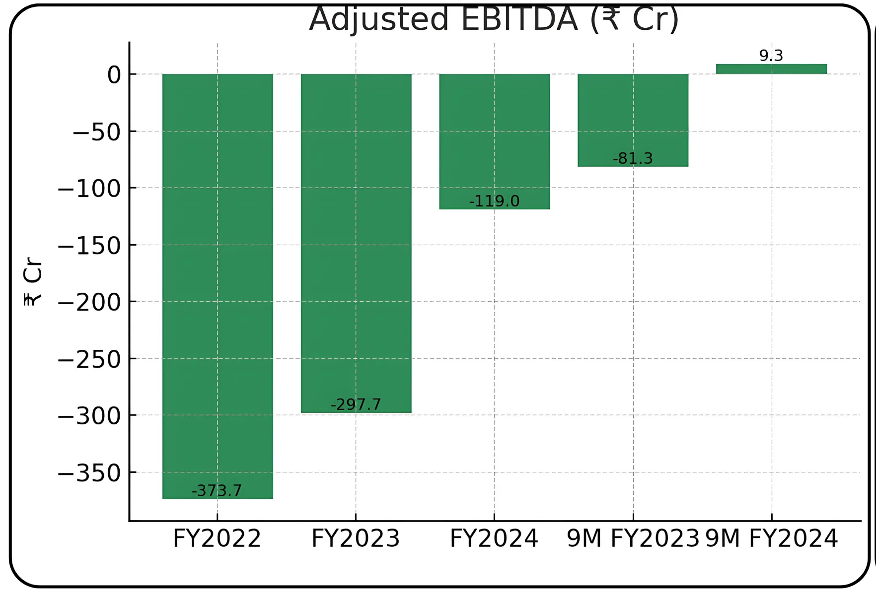 Urban Company IPO Overview – Image 2