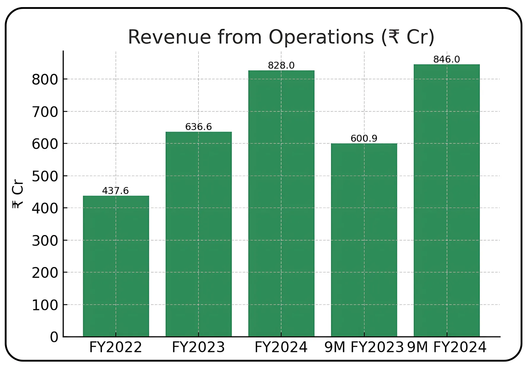 Urban Company IPO Overview – Image 4