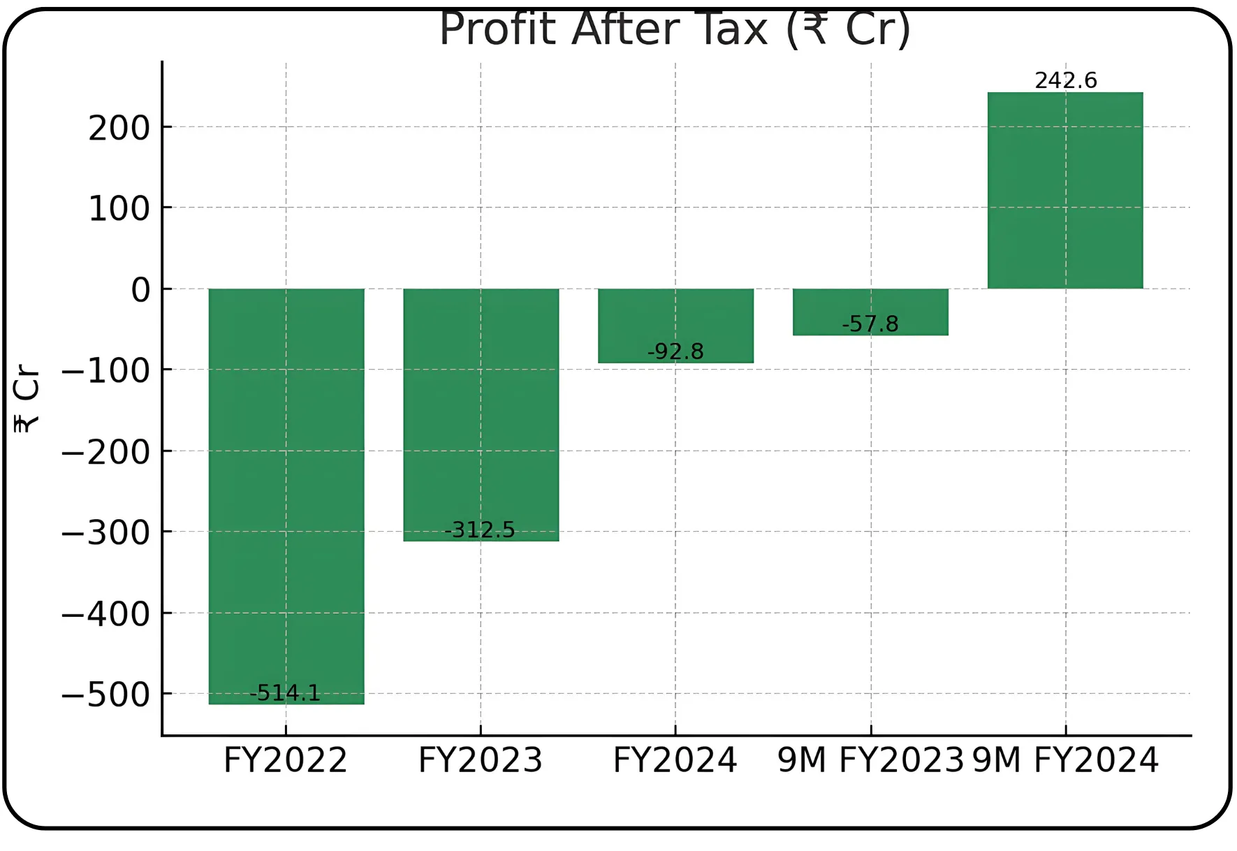 Urban Company IPO Overview – Image 5