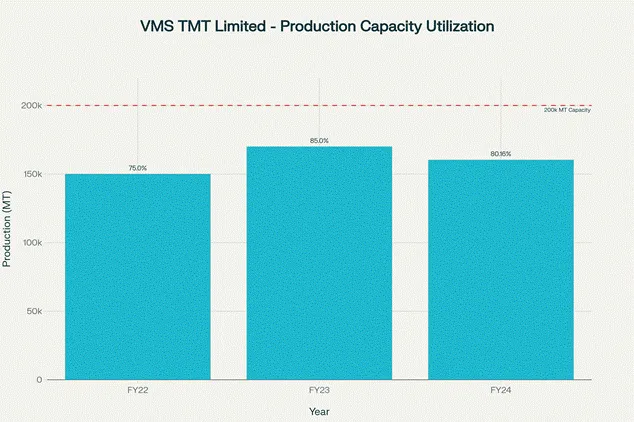 VMS TMT IPO – Image 1