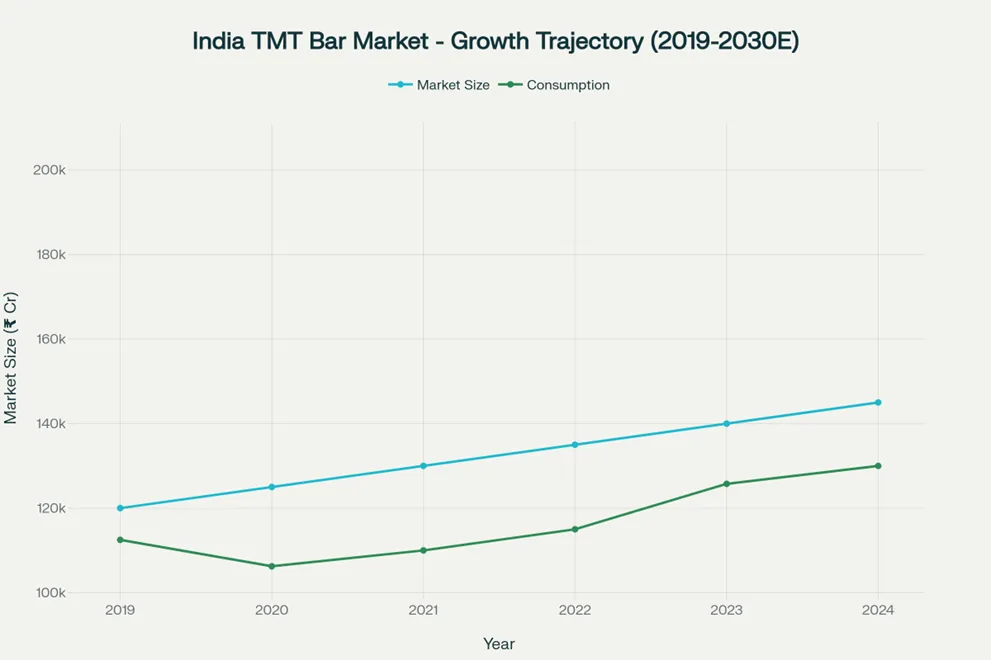 VMS TMT IPO – Image 3