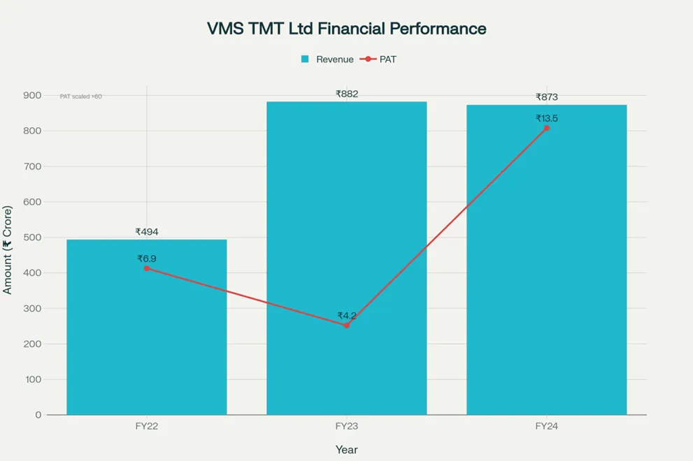 VMS TMT IPO – Image 4