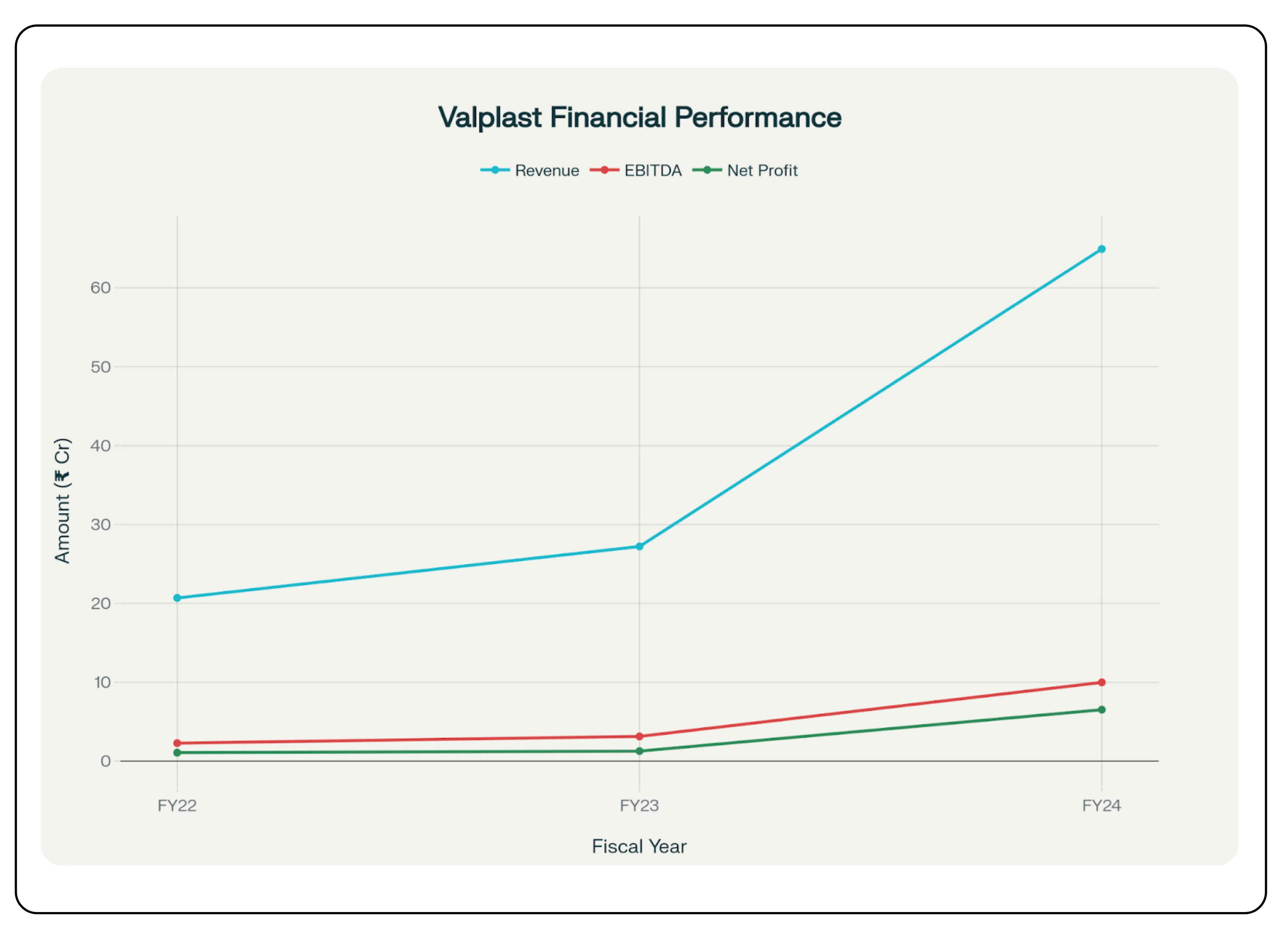 Valplast Technologies IPO – Image 118_27