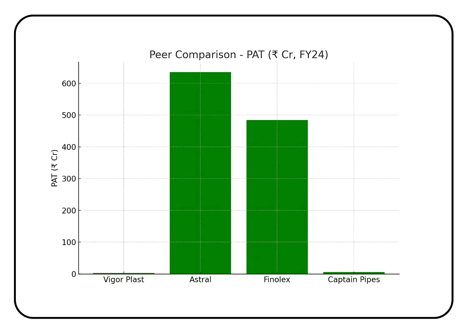 Vigor Plast India IPO Overview