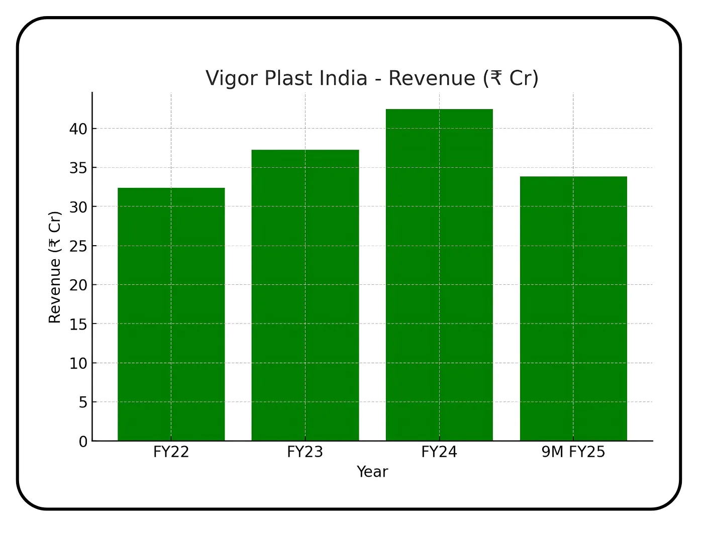 Vigor Plast India IPO Overview