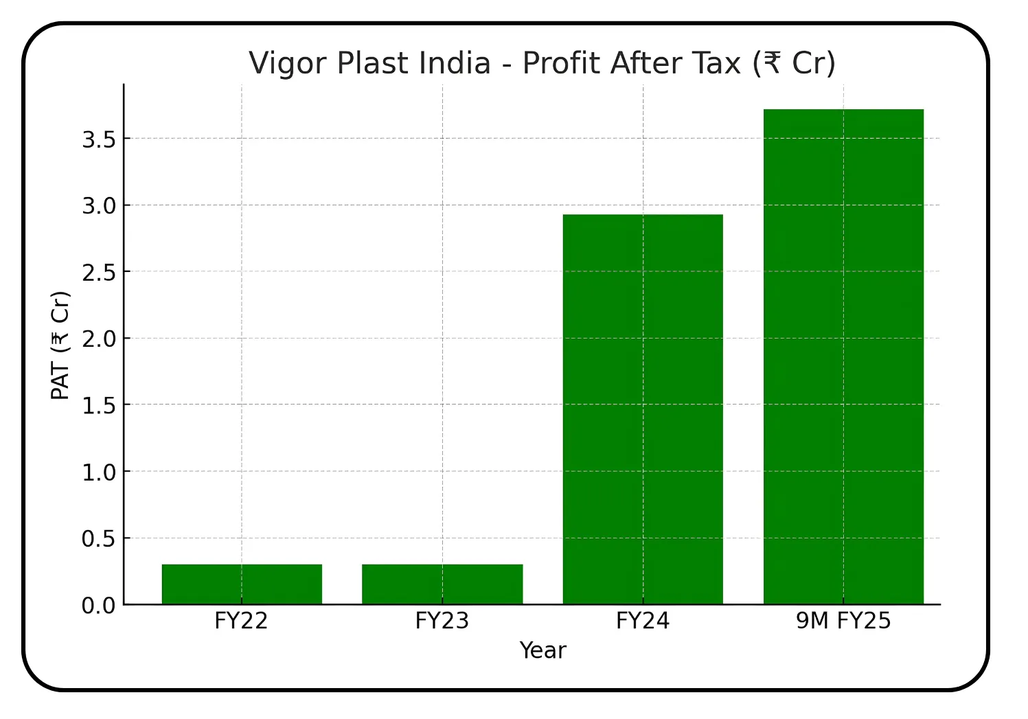 Vigor Plast India IPO Overview
