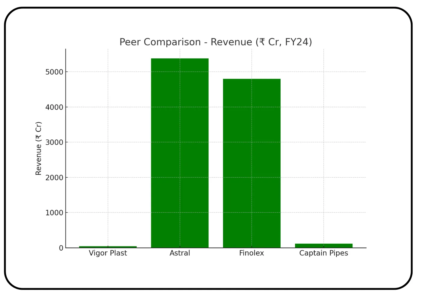 Vigor Plast India IPO Overview