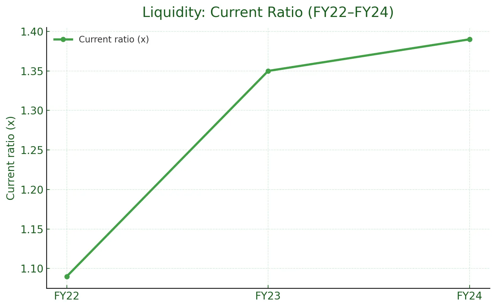 Vikram Solar IPO Analysis – Supporting Visual