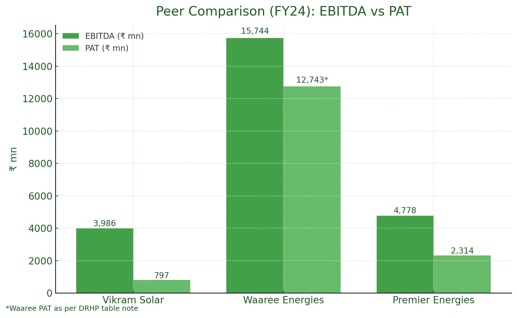 Vikram Solar IPO Analysis – Supporting Visual