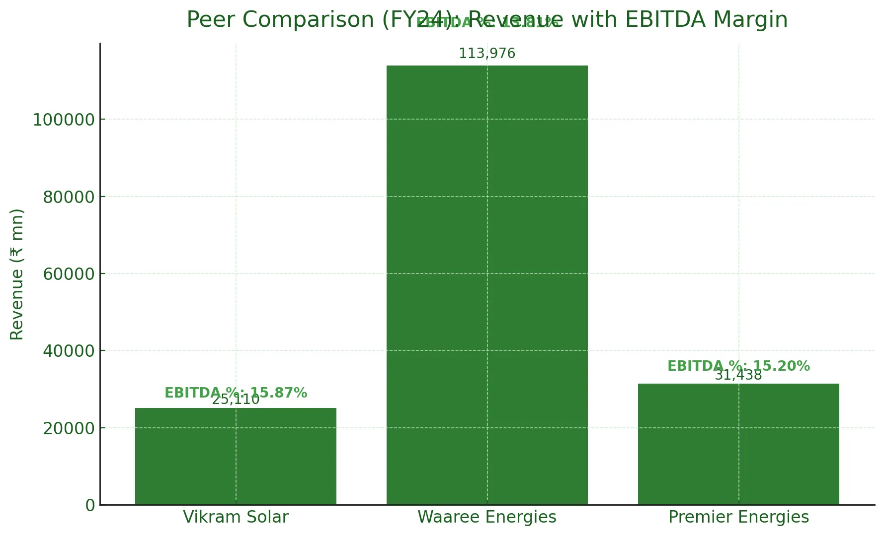 Vikram Solar IPO Analysis – Supporting Visual