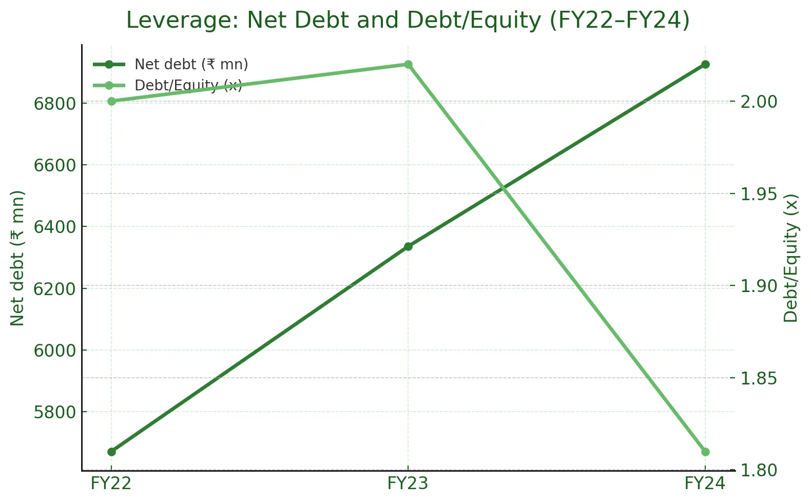 Vikram Solar IPO Analysis – Supporting Visual